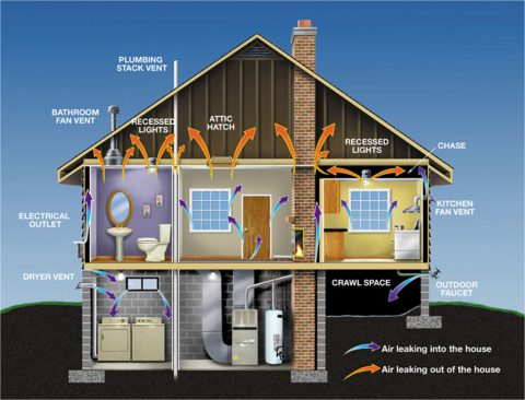 weatherize your house tips